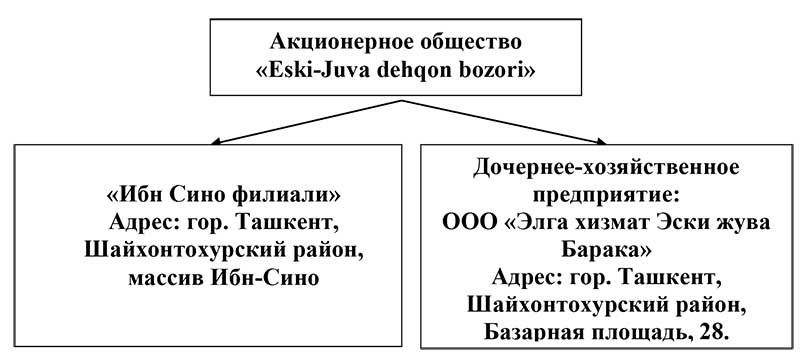 hoz structure